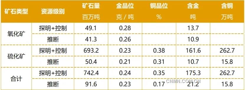 紫金矿业收购秘鲁La Arena铜金矿
